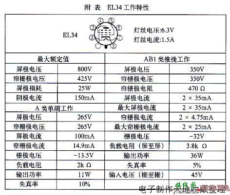 25W×2 EL34推挽功放  第3张