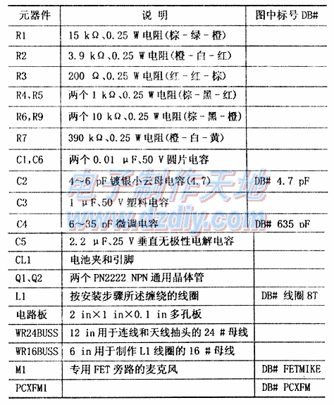 灵敏度高,功率小的FM发射机  第2张