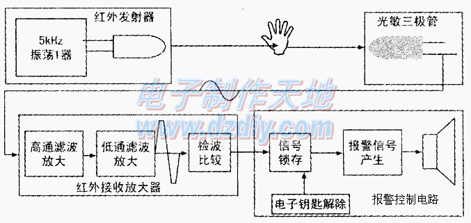 入侵报警器的设计与制作  第1张