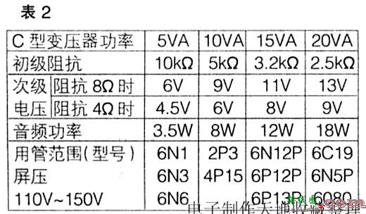 用C型控制变压器改制电子管音频输出变压器  第2张