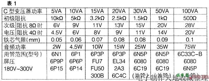 用C型控制变压器改制电子管音频输出变压器  第1张