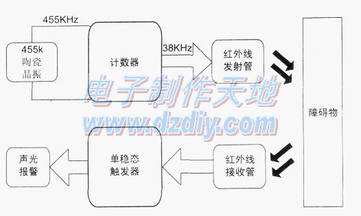 用红外反射法设计制作的防盗报警器  第1张