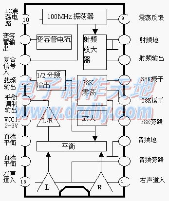 BA1404调频发射芯片内部原理方框图和应用电路图  第1张