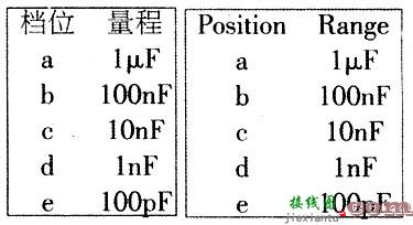 电容容量测试仪  第2张