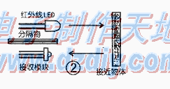 红外接近检测器  第2张