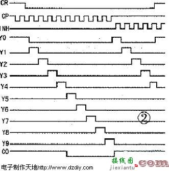 用CD4017做网线测试器  第2张