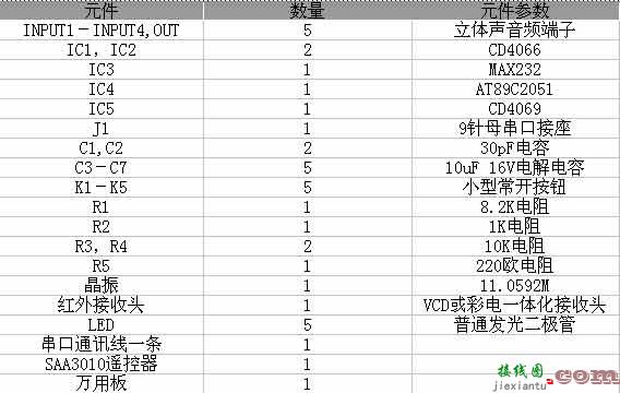 打造超级PC遥控器  第4张