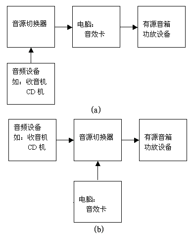 打造超级PC遥控器  第10张