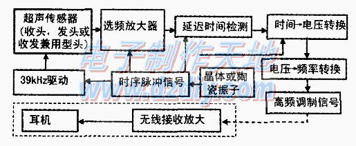 超声波电子导盲电路  第1张