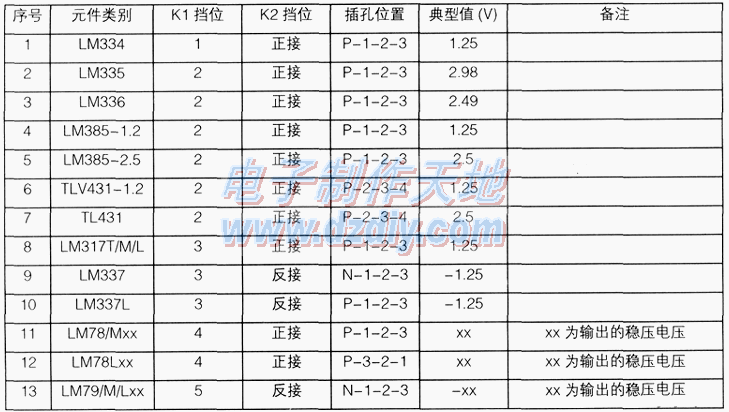 多用途稳压集成电路测试仪  第3张