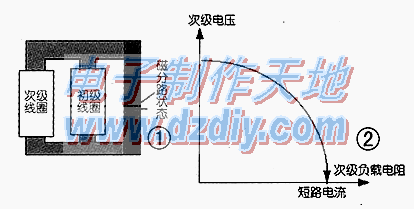 用灯丝变压器制作点焊、切割机  第1张