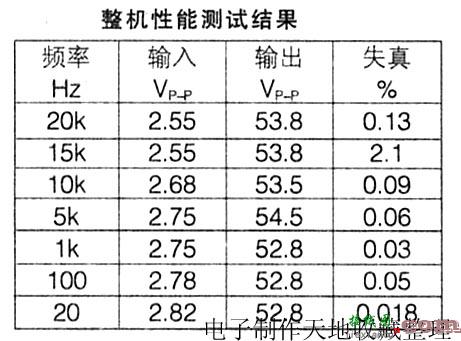 胆前级制作  第2张