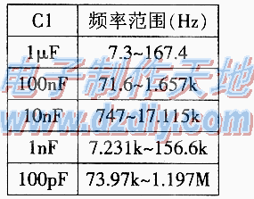 多种波形信号发生器  第1张