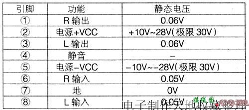 TDA7264功率放大器  第2张