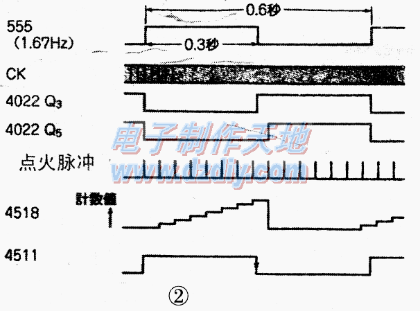 NE555+TC4022数字转速表  第2张