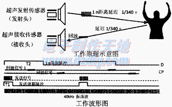 超声波报警器的设计与制作  第1张