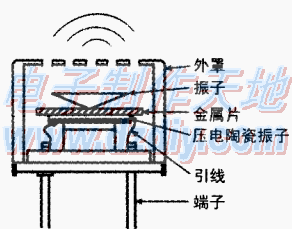 超声波报警器的设计与制作  第5张