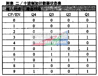 电话远程遥控家用电器电路  第2张