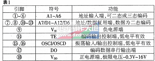 YN5103/YN5203数字编译码红外遥控电路  第1张