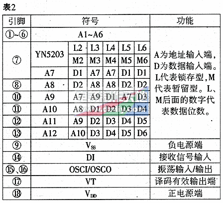 YN5103/YN5203数字编译码红外遥控电路  第3张