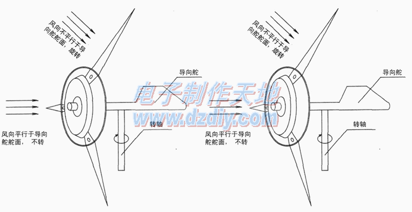 用废旧电机巧作风力发电机  第1张