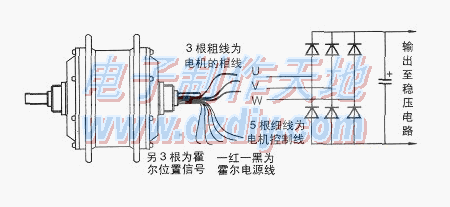 用废旧电机巧作风力发电机  第2张