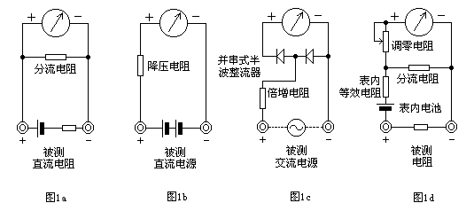 万用表的基本原理  第1张