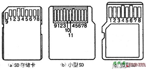 SD卡端子定义  第1张