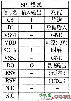 SD卡端子定义  第3张