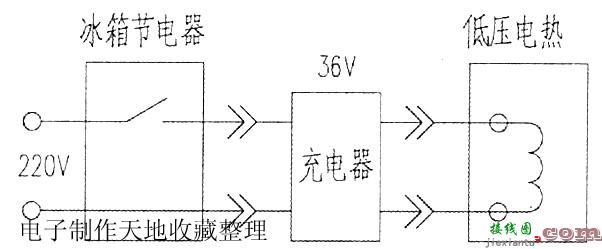 用电炉丝制作低压电热褥  第1张