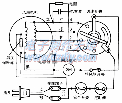 美的KYT5-30/KYT30-F1转页扇电路图  第1张