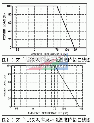 贴片电阻额定功率及工作电压封装尺寸  第1张