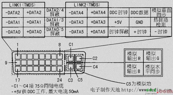 DVI接口端子定义  第1张