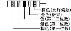 电阻基础知识与检测方法  第9张