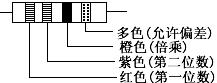 电阻基础知识与检测方法  第8张