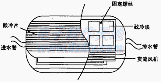 用半导体致冷块自制微型空调  第1张