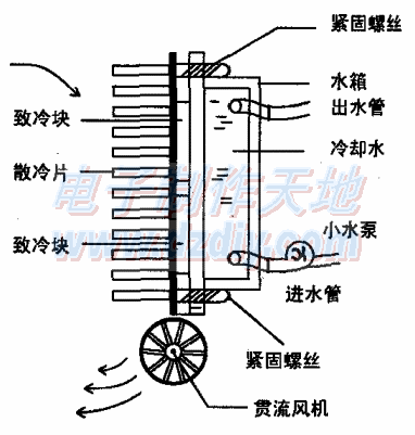 用半导体致冷块自制微型空调  第2张