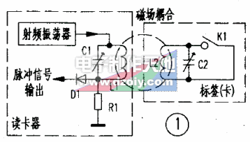 非接触式IC卡（RFID）的制作实验  第1张