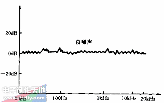 白噪声电子催眠器  第1张