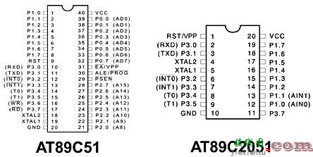 89C51单片机中文简介  第1张