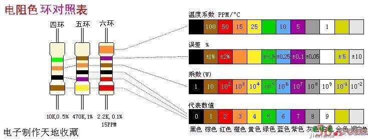 快速识别色环电阻  第1张