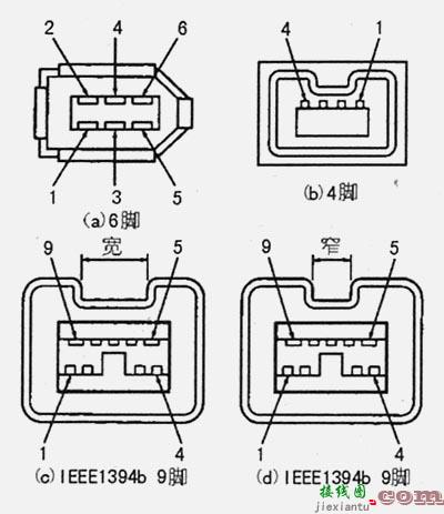 IEEE1394端子引脚介绍  第1张