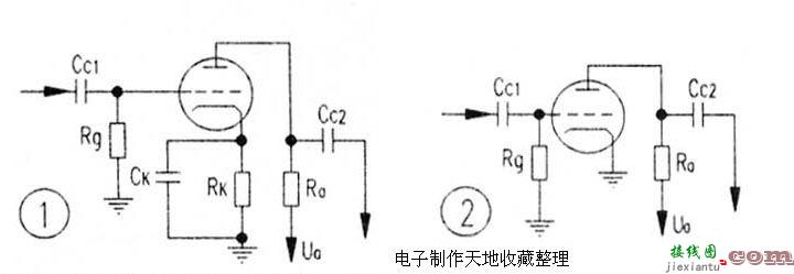 电子管栅压的供电方式和特点  第1张