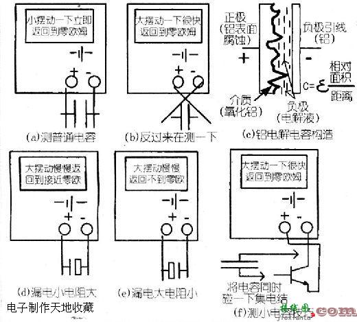 用指针万用表测量电容  第1张