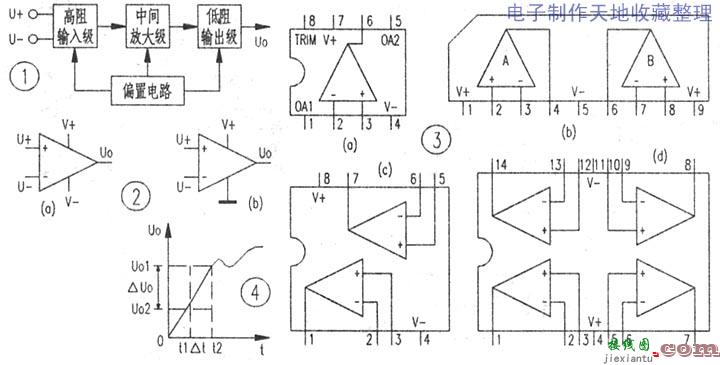 运放基础知识  第1张