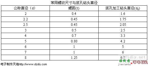 电子制作中的钻孔和攻丝  第1张