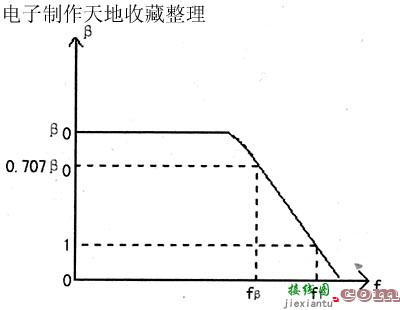 谈谈晶体管的频率参数  第1张