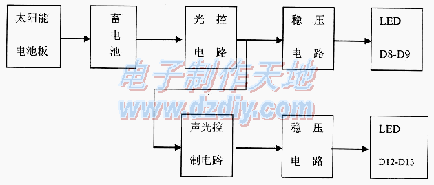 节能环保的太阳能楼宇梯灯  第1张