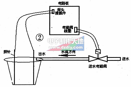 家用花盆自动淋水器  第2张