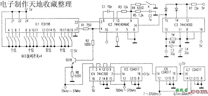 频率合成器信号源  第1张